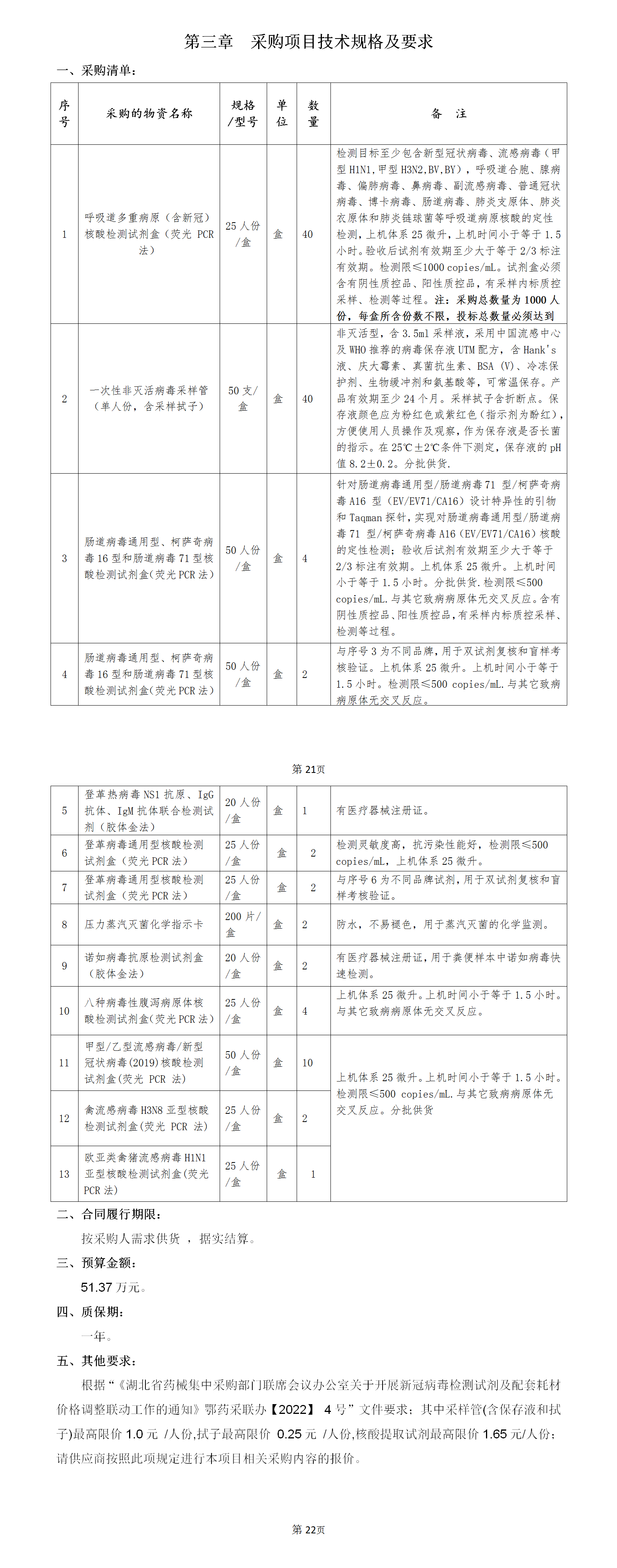 新冠呼吸道病毒多重等檢測(cè)試劑耗材采購(gòu)磋商文件10.24_01.png